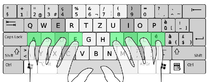 Posição dedos no teclado